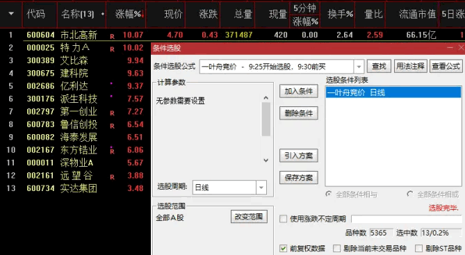 金钻【一叶舟竞价捉牛】副图与选股指标，专为竞价时段打造，适配手机与PC，助力精准捕捉竞价选股良机！