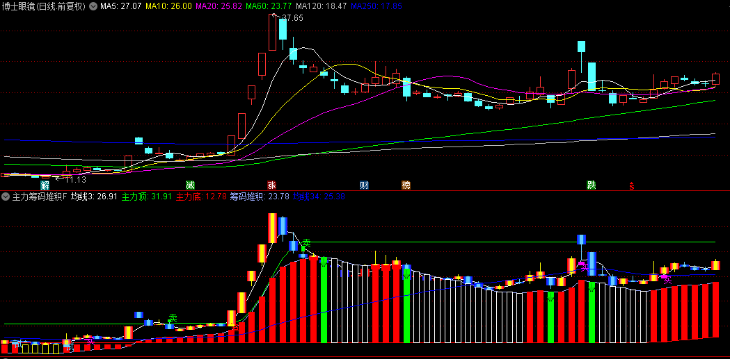某游资价值百万的实战指标【主力筹码堆积突破】副图/选股指标，突破均线平台打板，捉妖主升浪！
