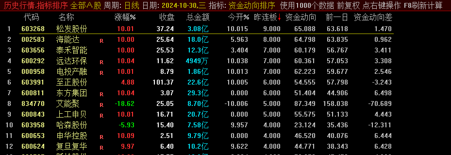 【超级战神2.0】竞价排序套装指标，慢牛开启重个股轻指数，竞价正逢时！