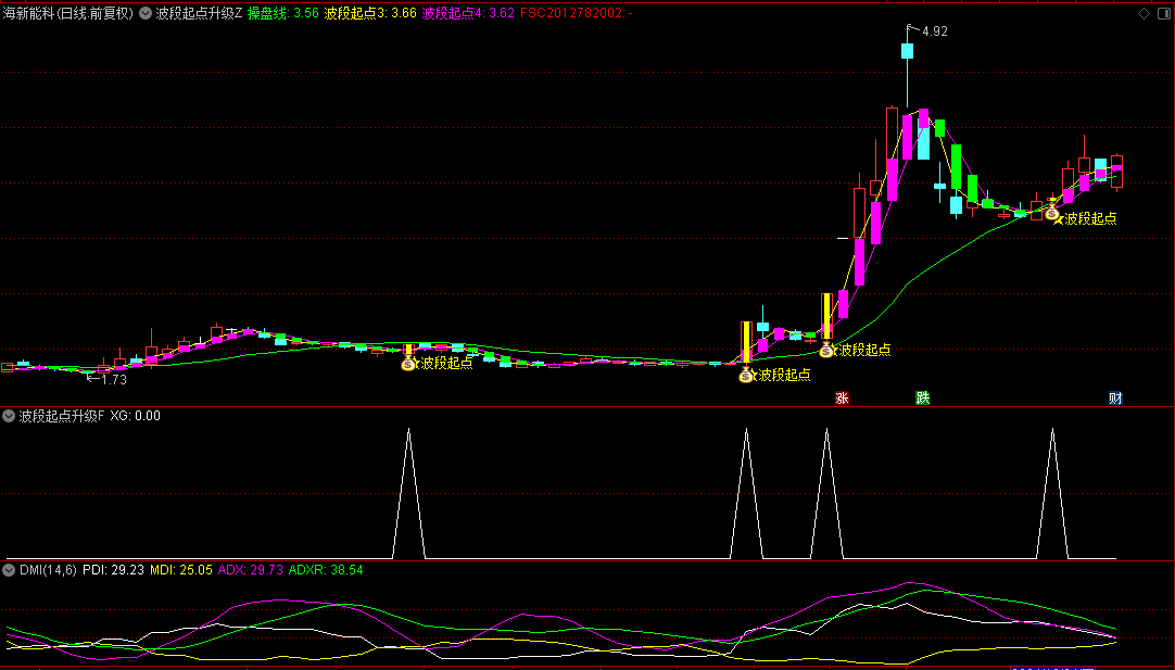 【波段起点升级版】主图/副图/选股指标，一体式波段指标再进化，全新升级源码无加密分享！