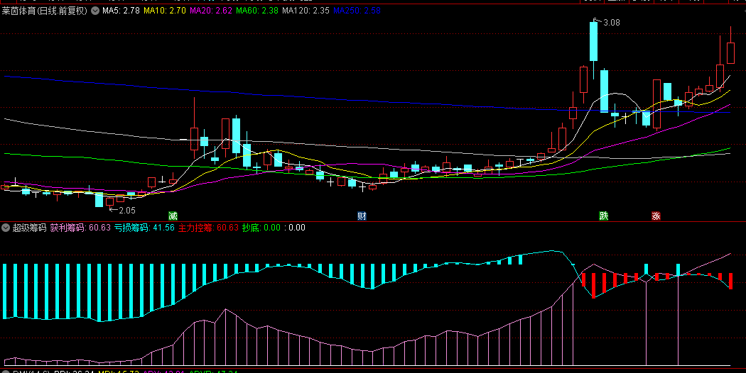送给尚未享受盈利盛宴的朋友们【超级筹码】副图指标，它将助你全面捕捉市场机遇，无未来函数！