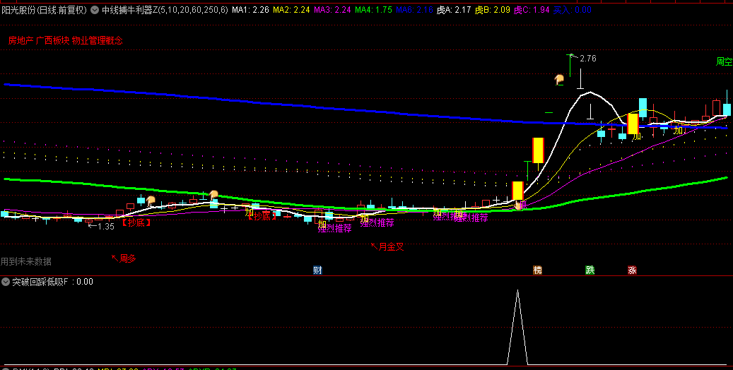 原创【中线捕牛利器】套装指标，包括主图+副图+回踩低吸选股，辅助判断中线主升浪！