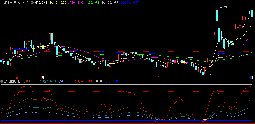 通达信【黑马量化因子】副图指标，探秘牛股踪迹，捉崭露头角的潜力黑马！