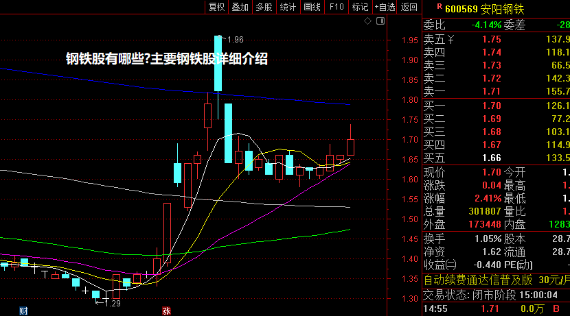 钢铁股有哪些?主要钢铁股详细介绍