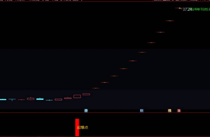 【妖王起爆点】副图/选股指标，在涨停之前敏锐捕捉市场动态，抓华立股份、川润股份、海能达等潜力牛股！