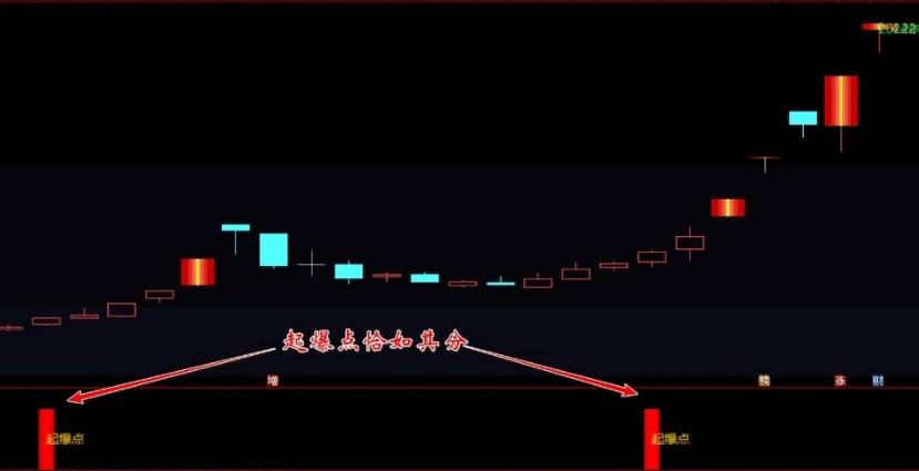 【妖王起爆点】副图/选股指标，在涨停之前敏锐捕捉市场动态，抓华立股份、川润股份、海能达等潜力牛股！