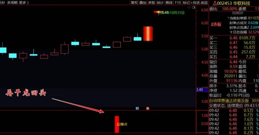 【妖王起爆点】副图/选股指标，在涨停之前敏锐捕捉市场动态，抓华立股份、川润股份、海能达等潜力牛股！