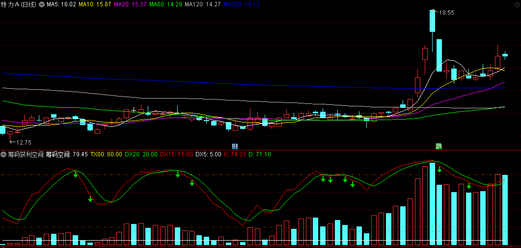 同花顺筹码获利空间副图指标 红绿箭头高卖底买 源码 效果图