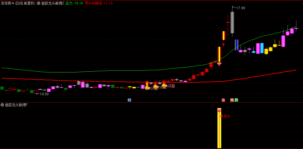 【追踪龙头脉搏】主图/副图双指标，洞悉资金流动，助您把握领涨先机