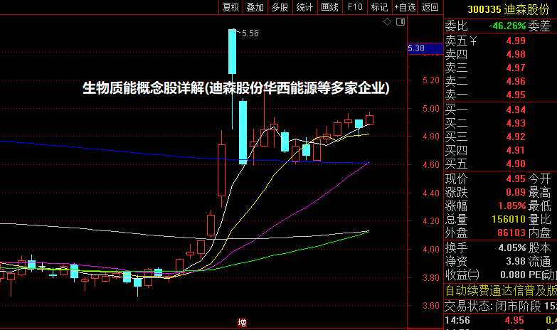 生物质能概念股详解(迪森股份/华西能源等多家企业)