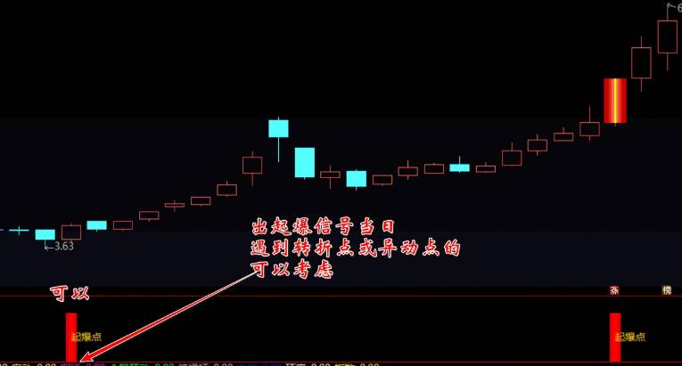 【妖王起爆点】副图/选股指标，在涨停之前敏锐捕捉市场动态，抓华立股份、川润股份、海能达等潜力牛股！