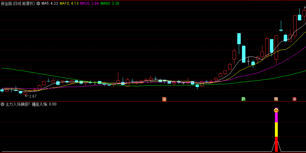 通达信【主力入场捕捉】副图/选股指标，揭秘主力资金悄然进场的奥秘时刻！