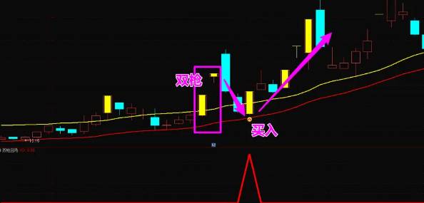 【双枪回马】主图/副图/选股指标，强势回马枪，精准捕捉涨停回马枪买点，手机可用！