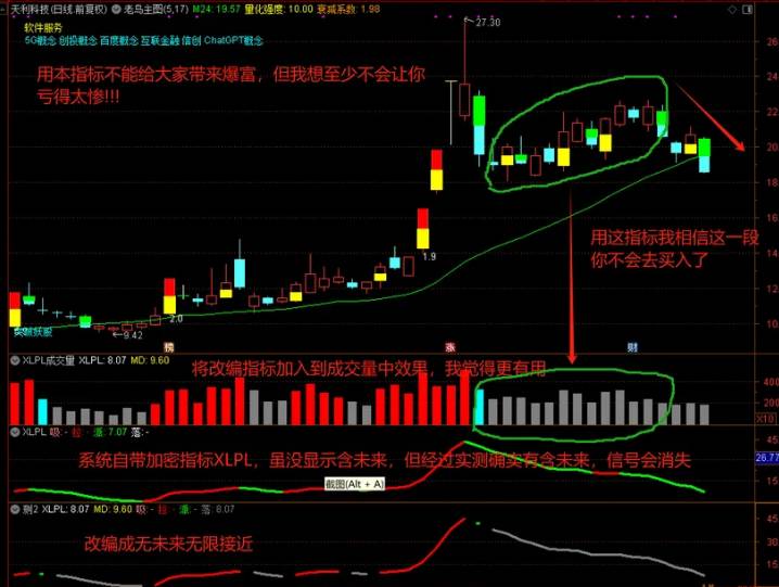 【XLPL成交量】副图指标，XLPL吸拉派落修改而成的成交量，虽不能让你爆富但不会亏得太惨！