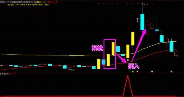 【双枪回马】主图/副图/选股指标，强势回马枪，精准捕捉涨停回马枪买点，手机可用！