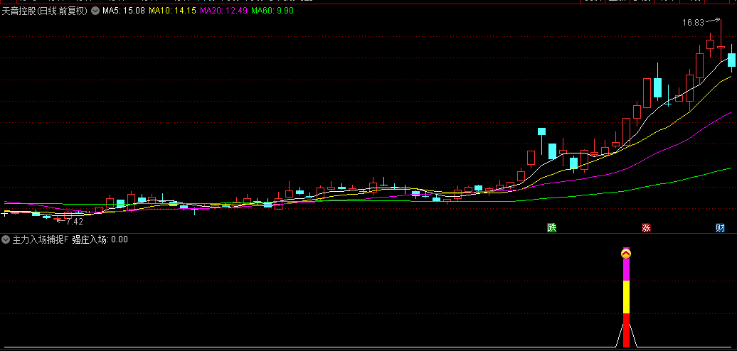通达信【主力入场捕捉】副图/选股指标，揭秘主力资金悄然进场的奥秘时刻！