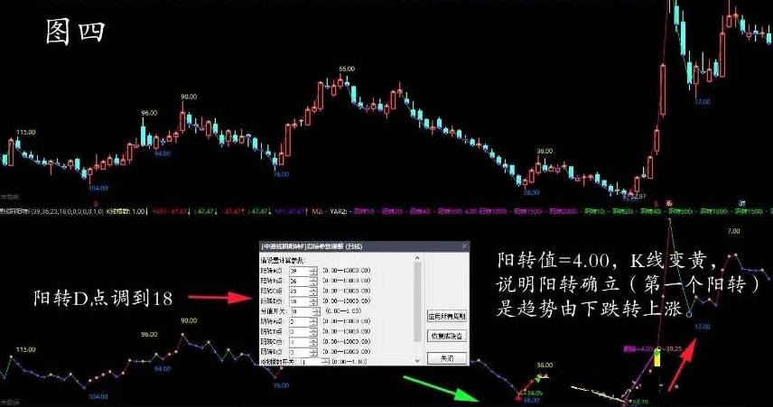 【预测阴转阳转】主图+副图指标，参照《富致中源模型》一书编译的中源线阴阳转换的主、副图指标！