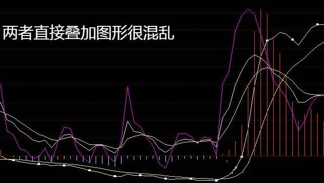 通达信指标：【MACD与KDJ归一化】副图指标，算法改进版，手机通用源码！