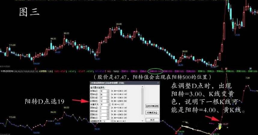【预测阴转阳转】主图+副图指标，参照《富致中源模型》一书编译的中源线阴阳转换的主、副图指标！