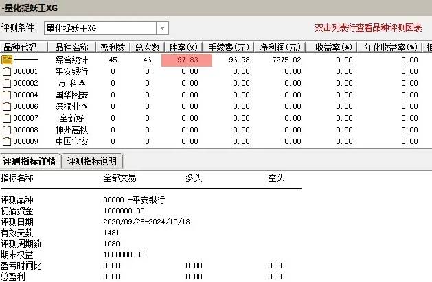 出票少而精【量化捉妖王】主图/副图指标，珍藏版捉妖指标，超高97%成功率