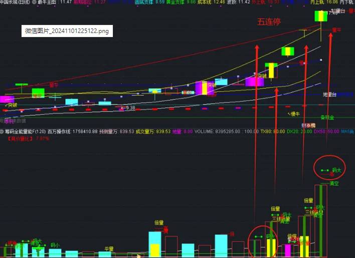 【筹码全能量能】副图指标，筹码大小决定股性强弱，筹码越大越好！