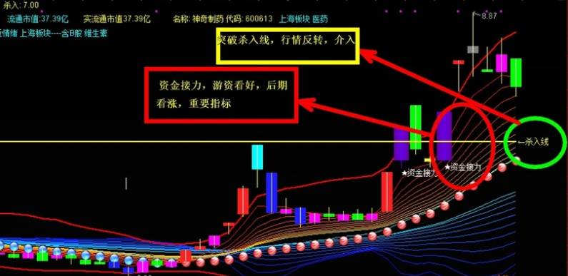 分享自用【道西风】主图指标，非常好看而又强大实用，附送【资金接力】副图+选股源码！