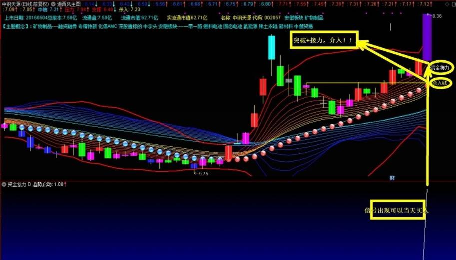 分享自用【道西风】主图指标，非常好看而又强大实用，附送【资金接力】副图+选股源码！