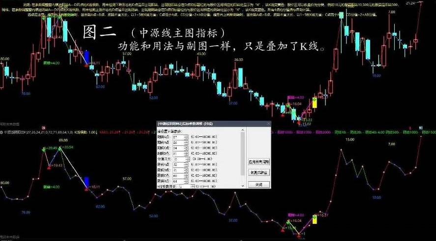 【预测阴转阳转】主图+副图指标，参照《富致中源模型》一书编译的中源线阴阳转换的主、副图指标！