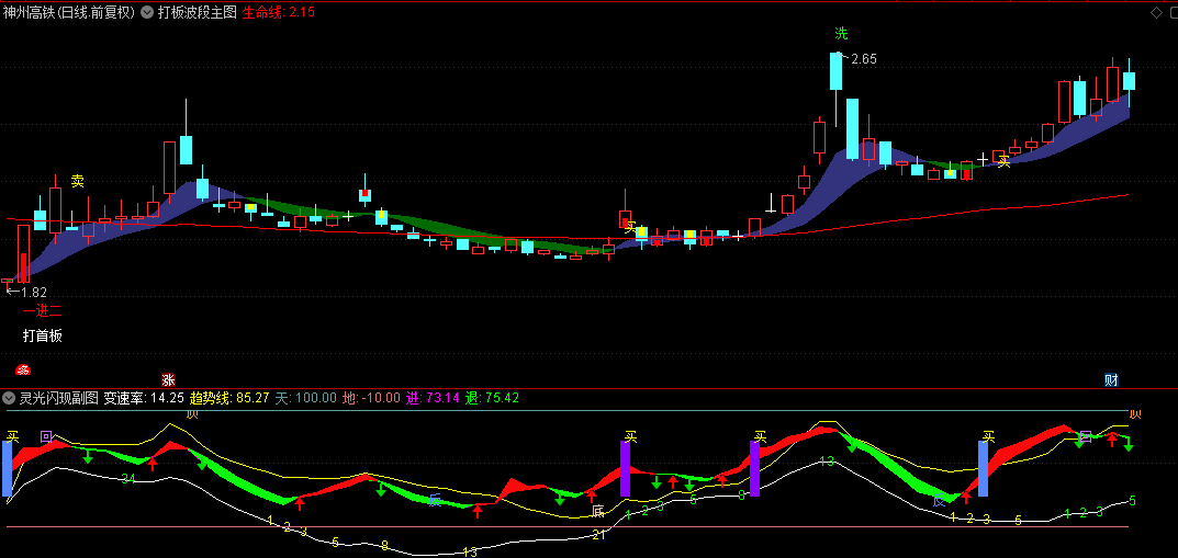 通达信【打板波段+灵光闪现】主图/副图指标，波段操作兼打首板的神奇指标，手机、电脑通用
