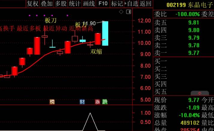 【快速缩量缩K】主图/副图/选股指标，量价绝学之快速缩量缩K，主力运作手法，企稳特征，密切关注