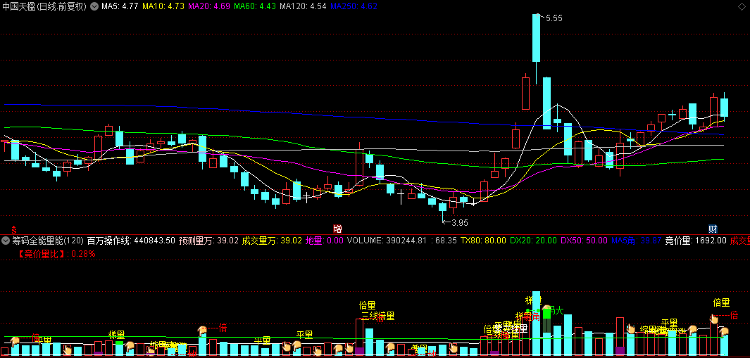 【筹码全能量能】副图指标，筹码大小决定股性强弱，筹码越大越好！