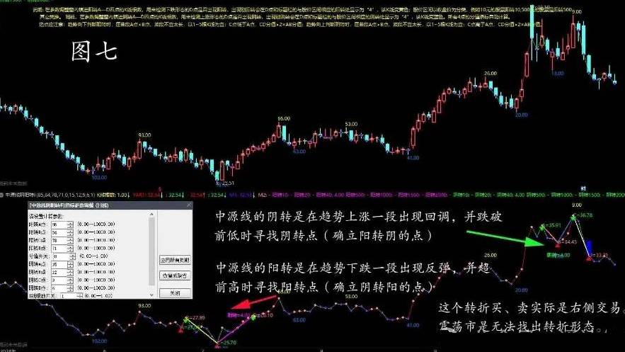 【预测阴转阳转】主图+副图指标，参照《富致中源模型》一书编译的中源线阴阳转换的主、副图指标！