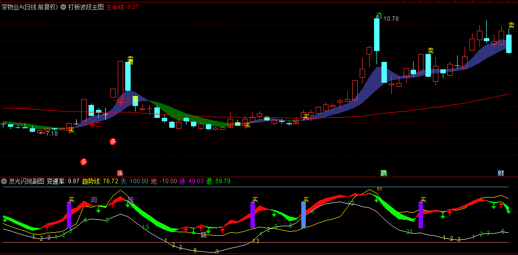 通达信【打板波段+灵光闪现】主图/副图指标，波段操作兼打首板的神奇指标，手机、电脑通用
