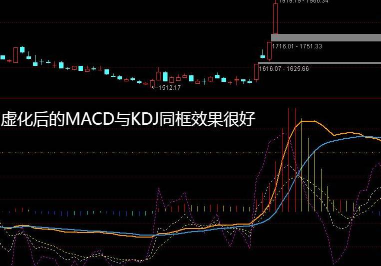 通达信指标：【MACD与KDJ归一化】副图指标，算法改进版，手机通用源码！