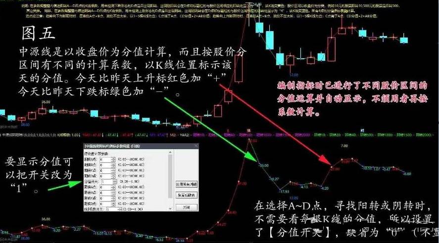 【预测阴转阳转】主图+副图指标，参照《富致中源模型》一书编译的中源线阴阳转换的主、副图指标！