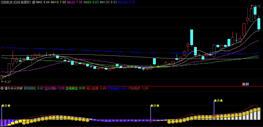 【懂牛多头突破】副图+选股指标，跟庄擒拿主升浪，笑脸+红箭头买入持有