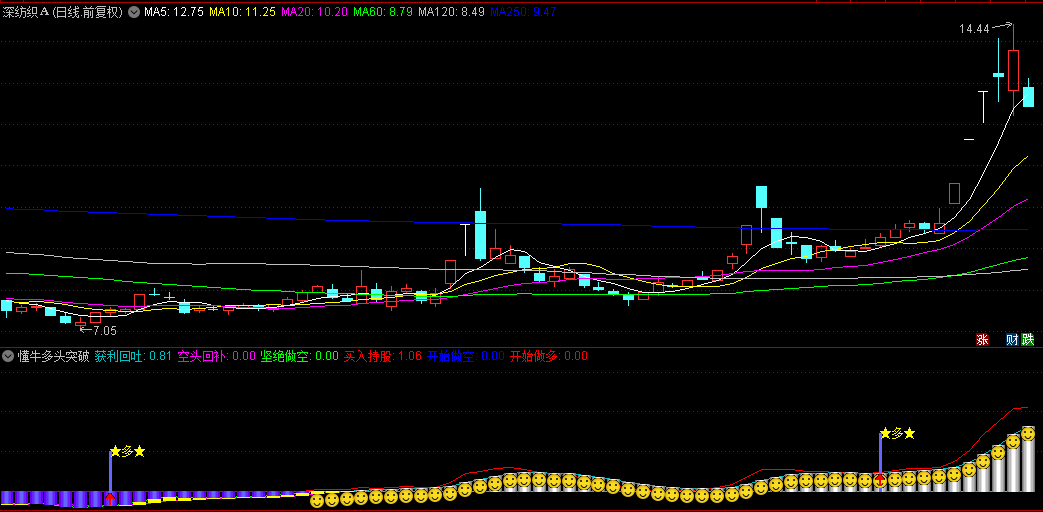 【懂牛多头突破】副图+选股指标，跟庄擒拿主升浪，笑脸+红箭头买入持有