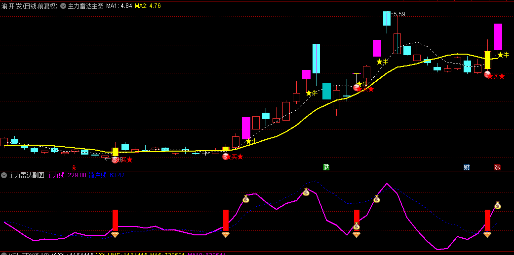 通达信【新版主力雷达】主图+副图+选股指标，实时追踪主力资金流向，持续监测主力交易行为