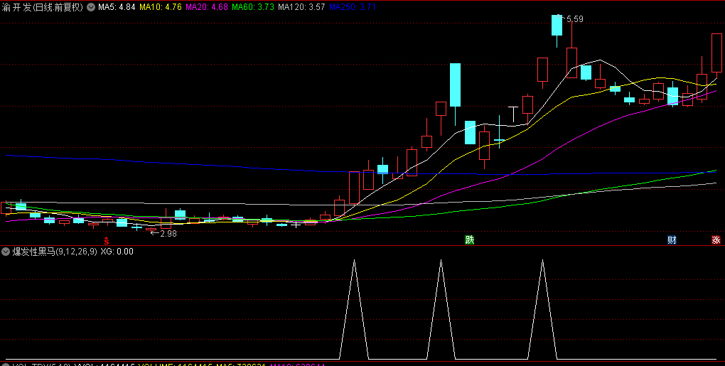 【爆发性黑马】副图+选股指标，爆发性黑马股技巧详细介绍，无未来，牛市成功率98％！