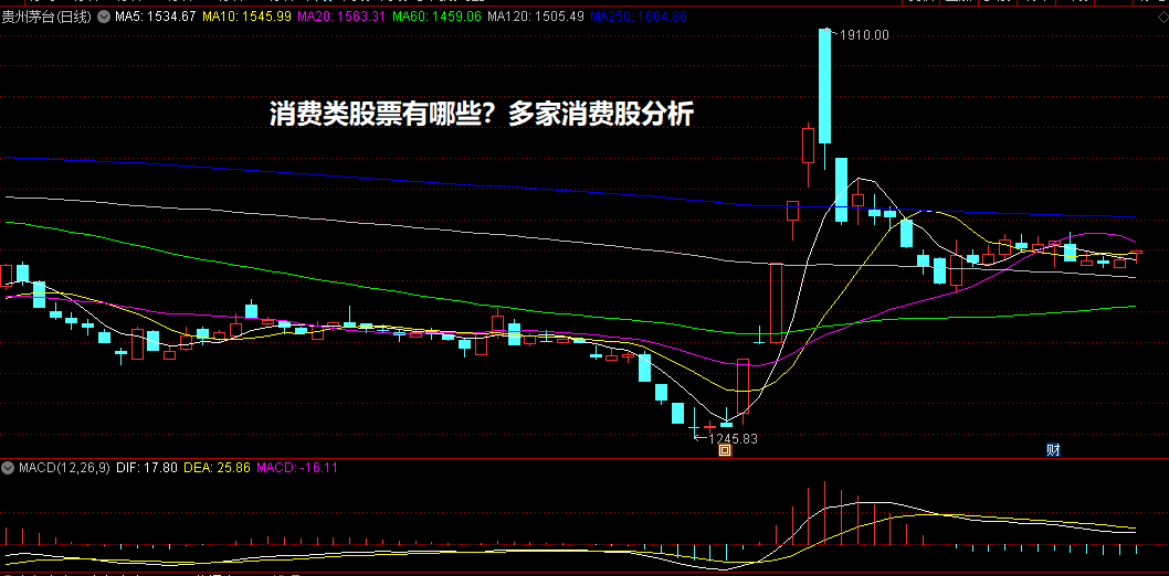 消费类股票有哪些？多家消费股分析