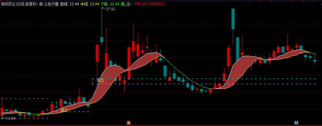 【立桩升量】主图指标，上涨途中抓大趋势，成立之后半仓介入！