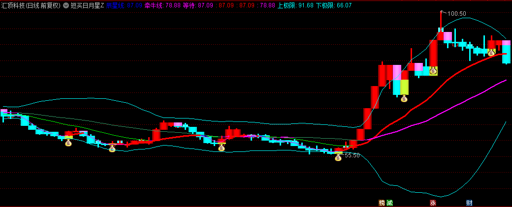 【短买日月星】主图/选股指标，短线捉妖必备，借鉴了布林思路，更加贴近实战！