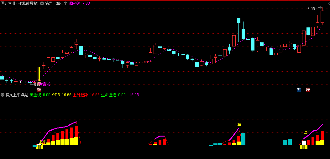 【擒龙上车点】主图/副图指标，狙击龙头，主图和副图配合出现信号就上车！