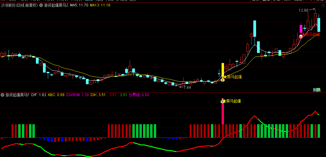 【游资起爆黑马】主图/副图指标，针对妖牛潜力股，起爆及时预警，源码分享！