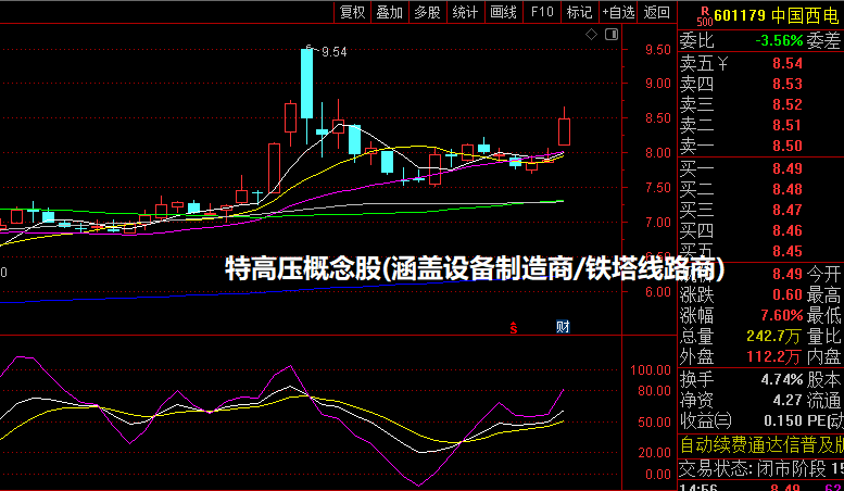 特高压概念股(涵盖设备制造商/铁塔线路商)