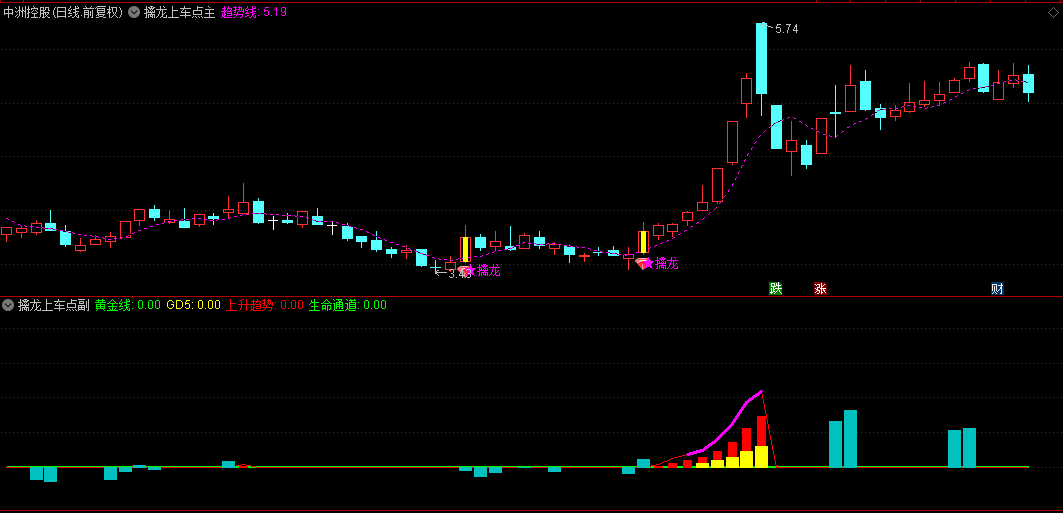 【擒龙上车点】主图/副图指标，狙击龙头，主图和副图配合出现信号就上车！