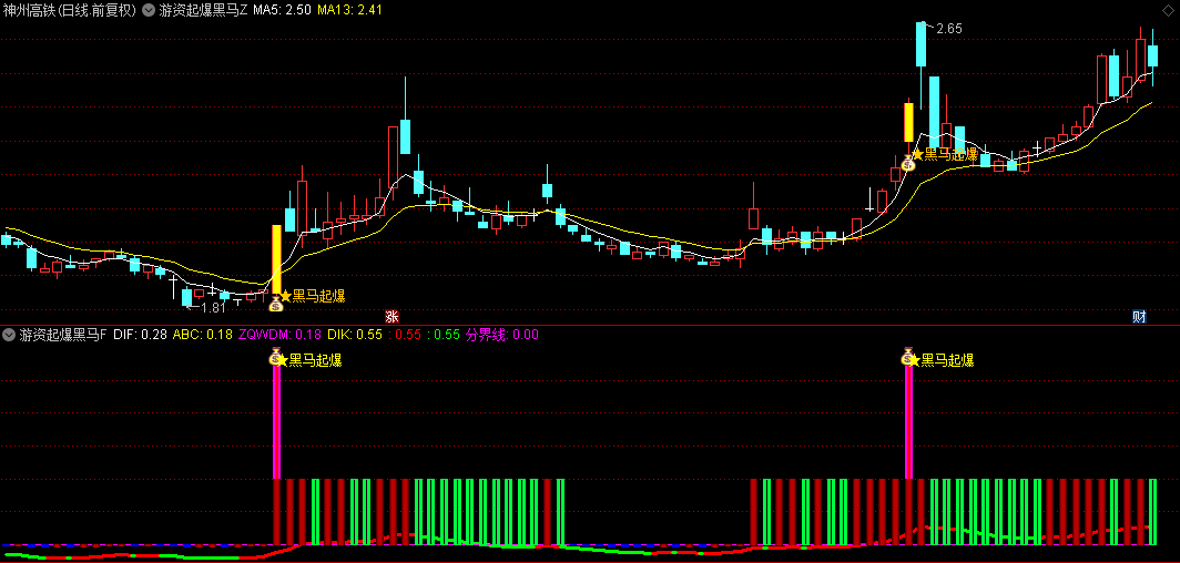 【游资起爆黑马】主图/副图指标，针对妖牛潜力股，起爆及时预警，源码分享！