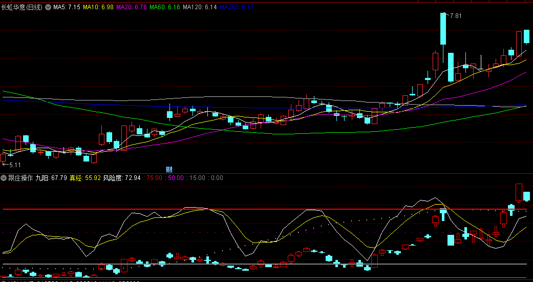 0线可关注/75上方注意风险的跟庄操作副图公式