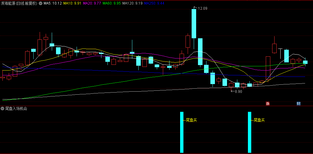 通达信【尾盘入场机会】副图+选股指标，低位起涨，第二天冲高获利了结