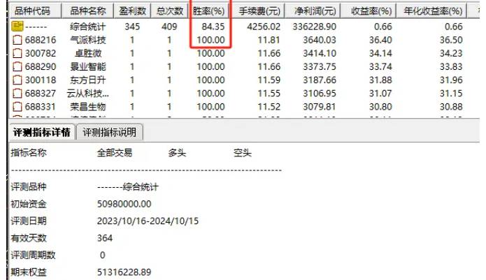 优品【顺势出击捕利】副图+选股指标，专为超短线打造，紧随市场脉搏追涨套利，持仓两日成功率逼近九成！